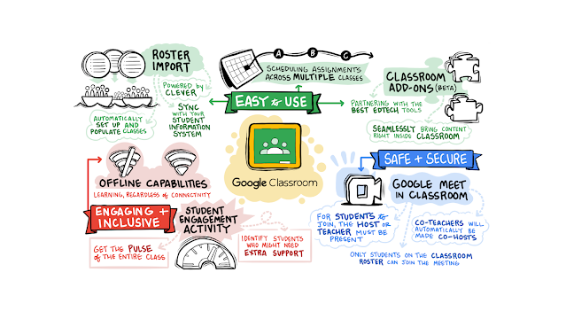 Google Classroom